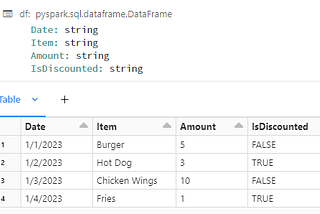 Sample data with all data types as string
