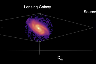 Domain Adaptation for Gravitational Lens finding| GSOC 22' @ ML4Sci
