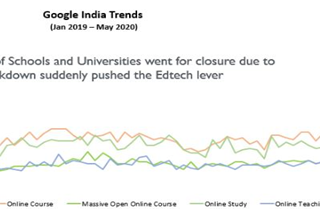 Resilience shown by India’s EdTech Sector during COVID-19