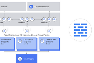 Google Cloud NGFW — starter kit (Learn more with simple steps)