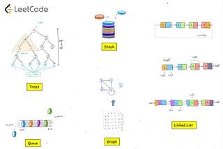 How to Get Started with DSA ? AtoZ Roadmap