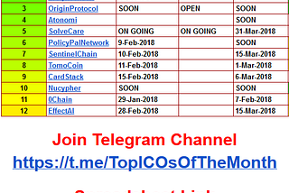 Top Upcoming ICOs: Updated on 22nd Feb 2018