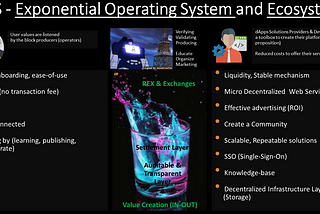 Decentralized Platforms with the EOS Blockchain Ecosystem