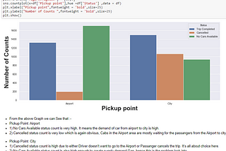 Uber Supply-Demand Gap Analysis