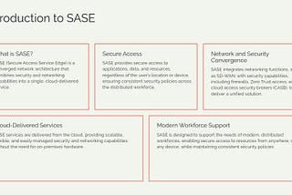 SASE Explained: How It Solves Modern Network Security Challenges