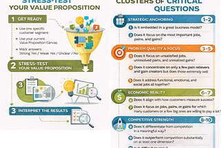 How to Assess Your Value Proposition Using 10 Critical Questions