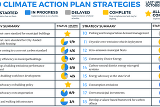 Sustainable cities: Boston, MA