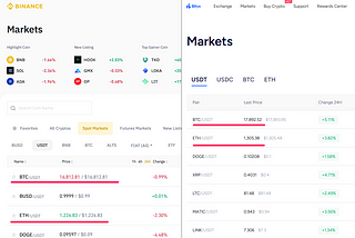 The Beginner’s Guide to Bitcoin Arbitrage