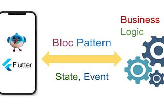 Introduction to BLoC pattern [A Beginner’s guide]