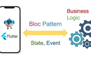 Introduction to BLoC pattern [A Beginner’s guide]