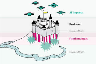 Durable Growth Moats: The New Shield for Disruptive Tech