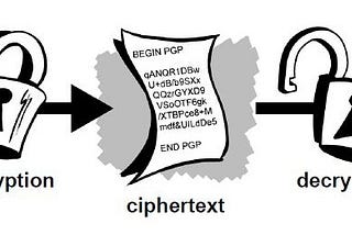 Cross-Platform encrypt decrypt (iOS, Android, Web)