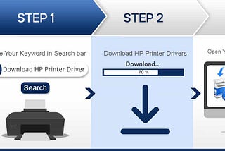 Download HP Printer Driver- 123.hp.com