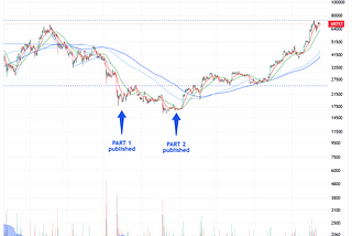 Cryptocurrency miners and their stocks, part 3