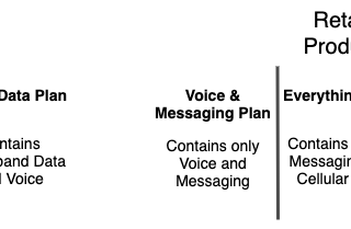 API Connect Nuggets — APIs, Products, and Plans