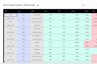 ⚙ Automate your Data Comparisons with Juxt.io API 🤖