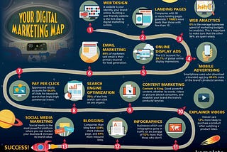 13 Keys to Success in Digital Marketing in a Single Map