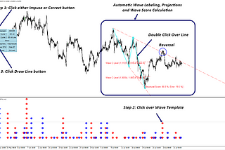 Most advanced Elliott Wave Software for your Trading