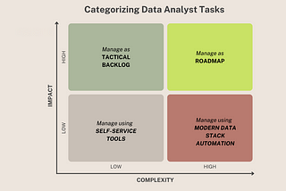 Balancing Tactical and Strategic tasks as a Data Analyst