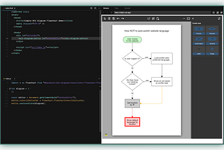 Introducing MJS Diagram — Diagramming components for your web apps