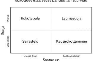 Pandemian loppu ei ole varmaa