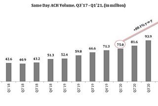 Emerging Alternatives in B2B Payments