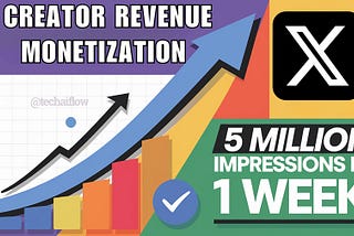 How to Hit 5M Creator Revenue Impressions on X (Twitter)