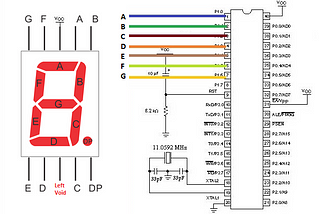 INTERFACING 7 SEGMENT DISPLAY TO 89C52 MICROCONTROLLER
what are the 7-segment display and the 89c52…