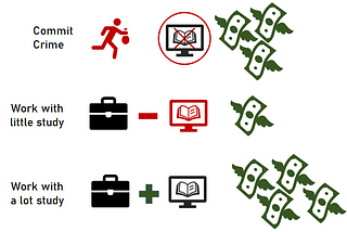 AI Analogies with us humans — Crime, House Price and Education