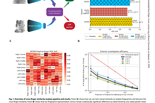 [paper review] Unveiling intra-person fingerprint similarity via deep contrastive learning(2024…