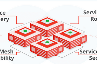 Service Mesh Showdown: Evaluating the Best Options for Kubernetes Deployments