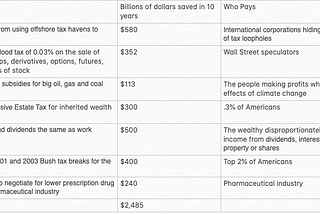 Socialism: Who Is Going To Pay For It?