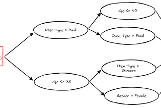 ML Feature Engineering: Efficiently Finding Feature Crosses