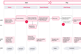 Crafting solutions (or designer research, in other words)