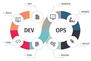 DevOps obstacles and best practices for overcoming them