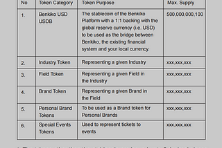 Benkiko 6 tie economy