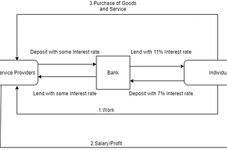 Circular Flow of Money in the Economy. How