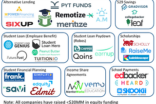 Social Impact in the Education Finance Space