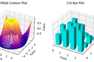 Unlock the Power of 3-D Plots: 10 Essential Python Visualizations
