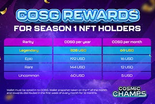 Guide to Rewards for Season 1 NFT Holders