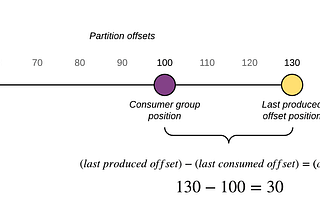 Golang Kafka 101: Extract and Calculate our Consumer Lag