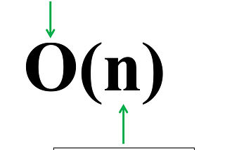 Javascript — Big O Notation: Time and Space Complexity