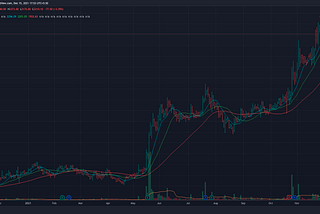 Trading Journal — 15/12/2021