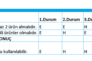 Test Tasarım Teknikleri