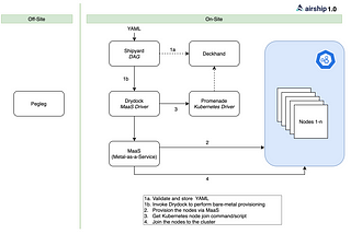 Learning Path — AirShip