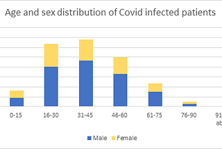 For whom the bell tolls? Covid 19 death and demography in India