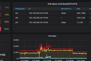 Are Kubernetes CPU limits bad?