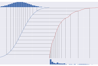 Normalize any Continuously Distributed Data with a Couple of Lines of Code