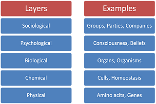 The anatomy of the psyche