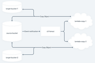 How to Process Data with Terraform and Lambda